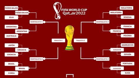 portugal fc partidos mundial 2022